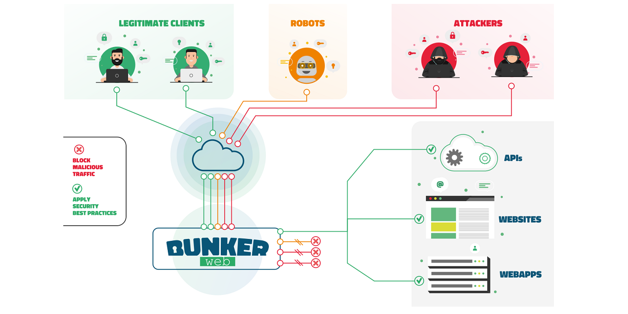 Bunkerweb screenshot 1